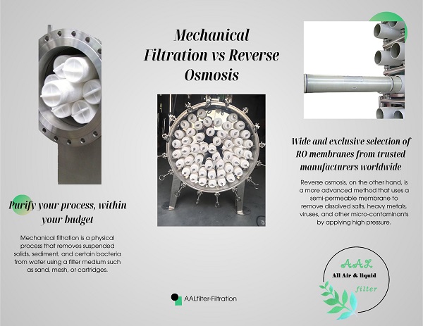 Mechanical Filtration vs Reverse Osmosis