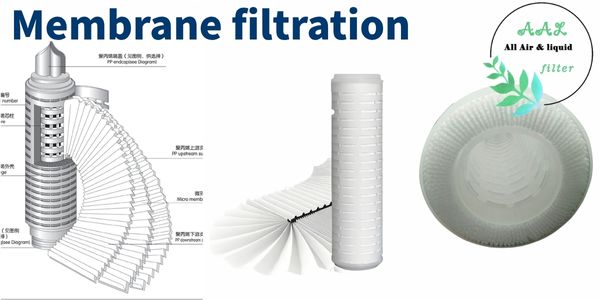 Membrane Filtration