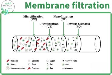 5 Reasons to Choose Membrane Filtration for Your Water Treatment