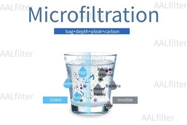 https://www.aalfilter.com/blog/company-news/microfiltration-industrial-applications-filter-cartridges-bags/Microfiltration is a separation proce...