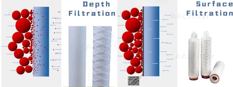 fluid filtration