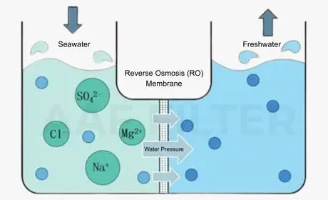 Cruise Ship Seawater Desalination: Ensuring Safe and Reliable Freshwater at Sea