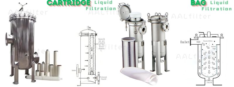fluid filtration