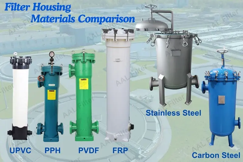 UPVC, FRP, PPH, PVDF, Stainless Steel & Carbon Steel – Complete Comparison of Filter Housing Materia