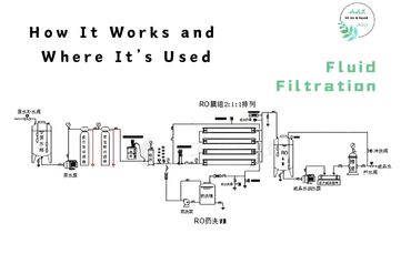 fluid filtration