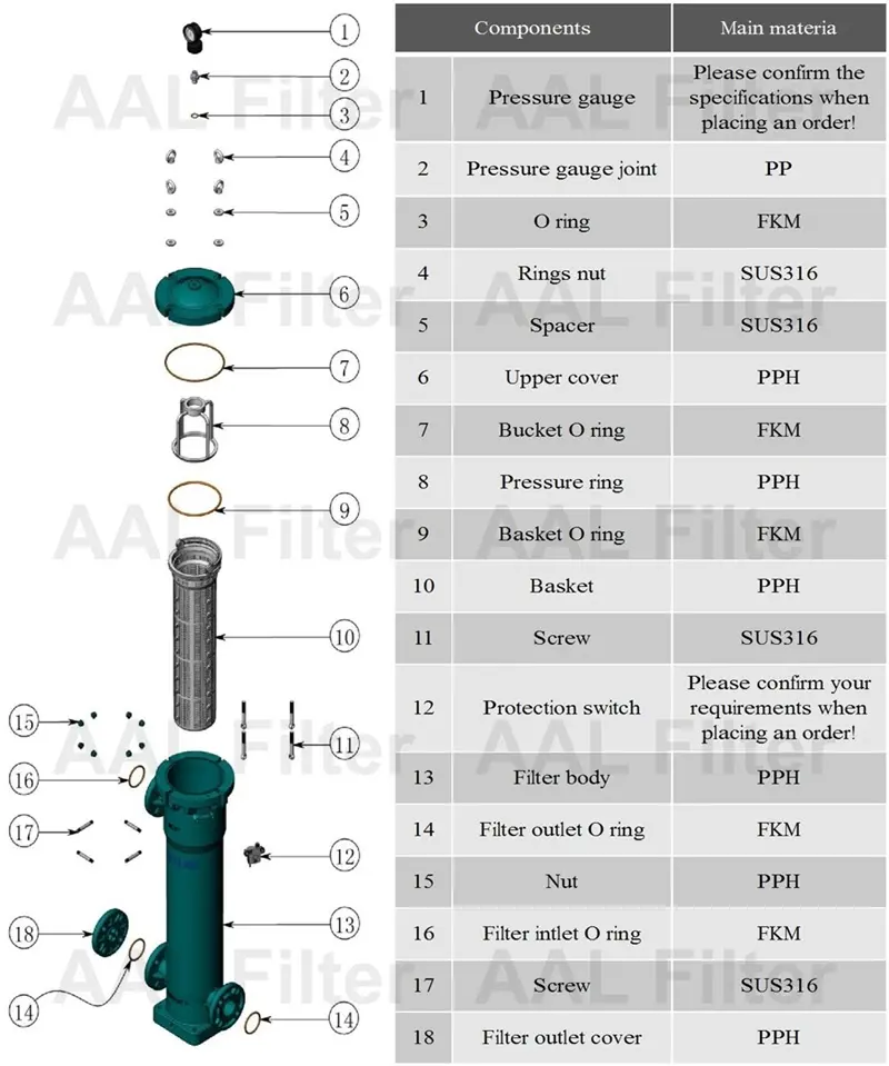 Why PPH Plastic Bag Filter Housings Are the Top Choice for Industrial Liquid Filtration Why PPH Plastic Bag Filter Housings Are the Top Choice for Industrial Liquid Filtration