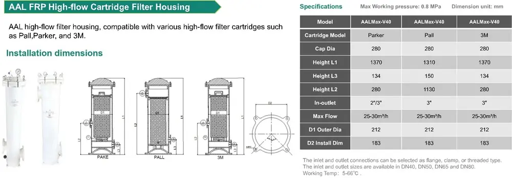 Industrial Water Treatment with FRP Filter Housings: A Complete Overview