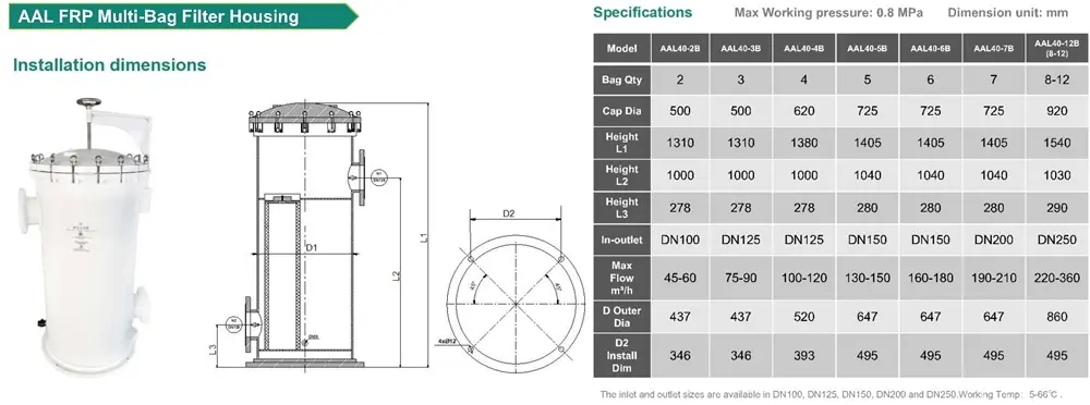 Industrial Water Treatment with FRP Filter Housings: A Complete Overview