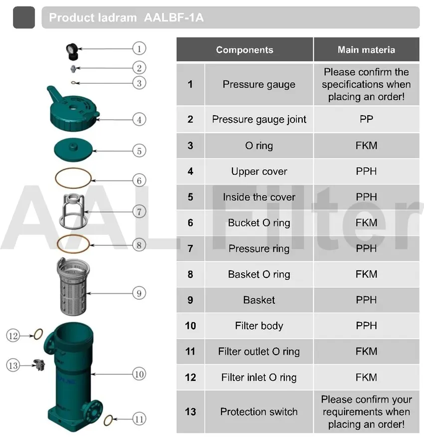 AALBF-1A PPH Filter Housing High-Performance Filter for Chemical and Industrial Filtration