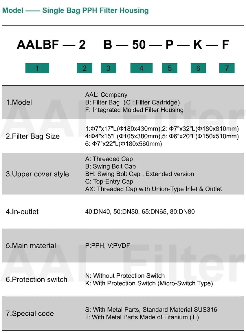 AALBF-2C High-Capacity Size #2 Top-Entry PPH Bag Filter Housing for Industrial Filtration AALBF-2C High-Capacity Size #2 Top-Entry PPH Bag Filter Housing for Industrial Filtration