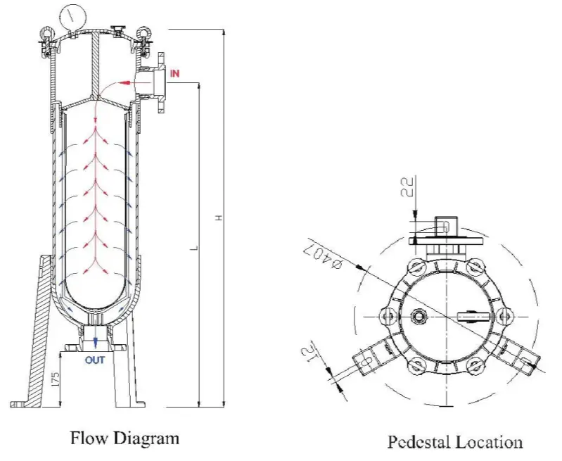 AAL UPVC Bag Filter Housing High-Precision, High-Flow and Corrosion-Resistant Filtration System
