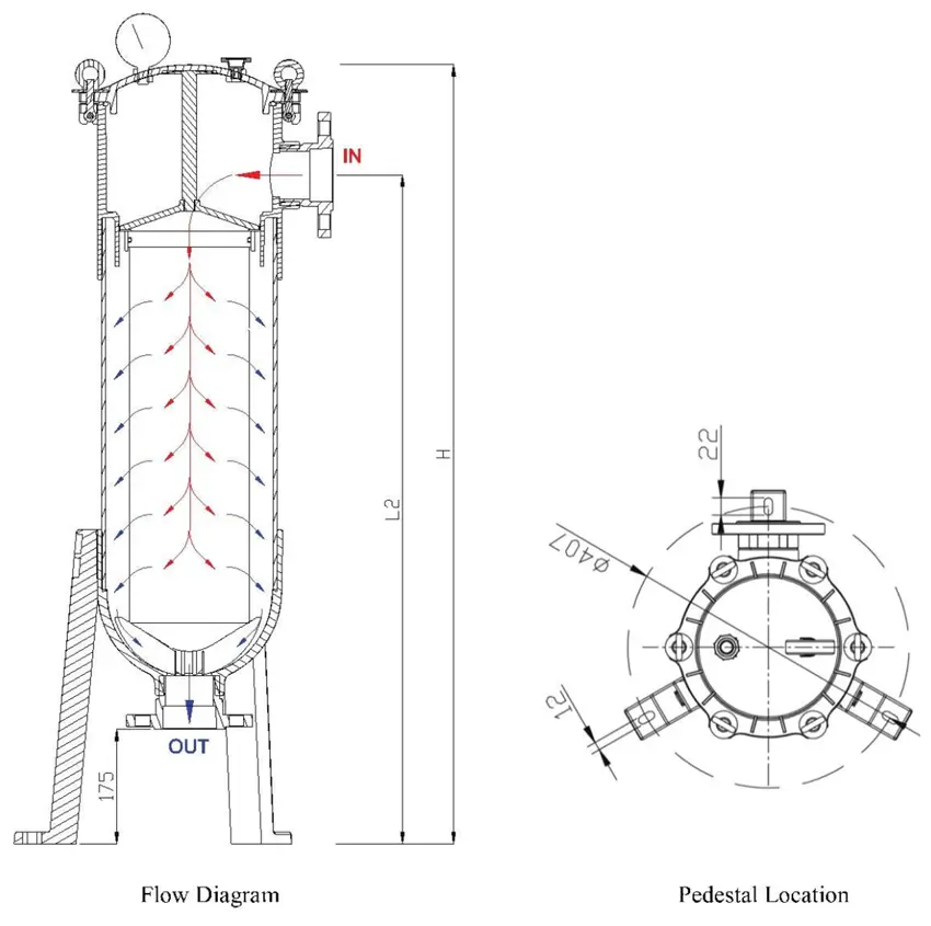 AAL UPVC High Flow Cartridge Filter Housing High-Flow, Corrosion-Resistant and Long-Life Filtration