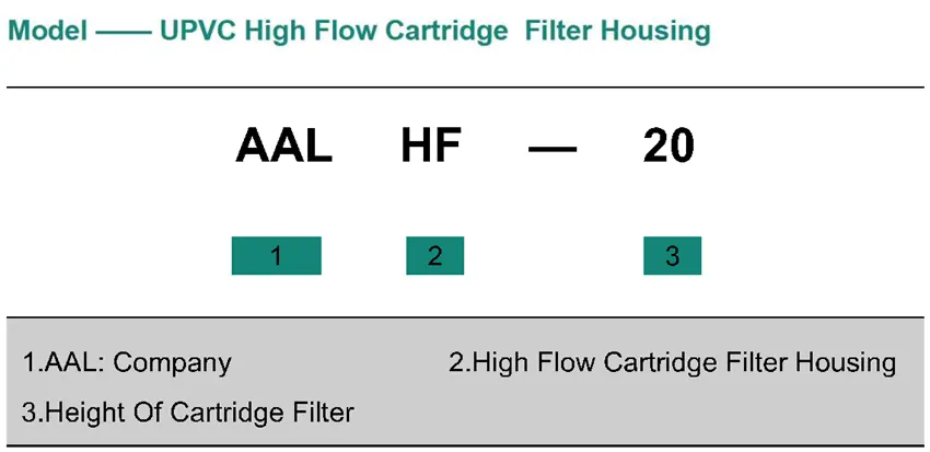 AAL UPVC High Flow Cartridge Filter Housing High-Flow, Corrosion-Resistant and Long-Life Filtration