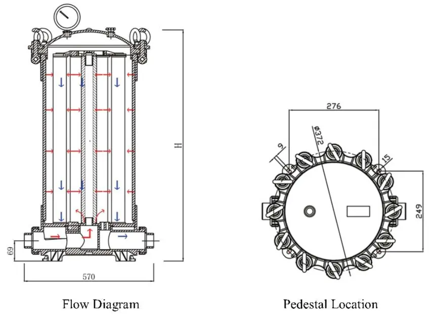 AAL8C & AAL9C UPVC Cartridge Filter Housing – High-Precision and Corrosion-Resistant Filtration for High-Flow Water Treatment Applications