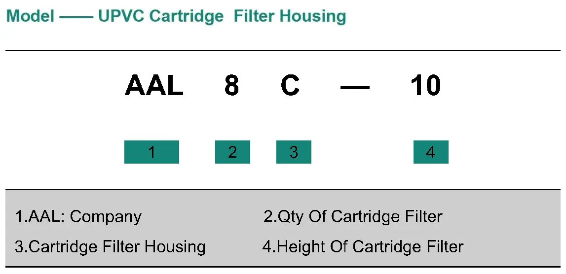 AAL8C & AAL9C UPVC Cartridge Filter Housing – High-Precision and Corrosion-Resistant Filtration for High-Flow Water Treatment Applications