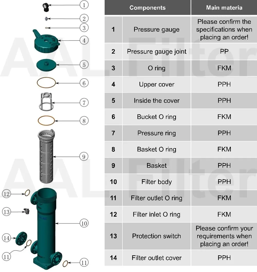 AALBF-2A PPH Filter Housing High-Capacity Chemical-Resistant for Industrial Filtration