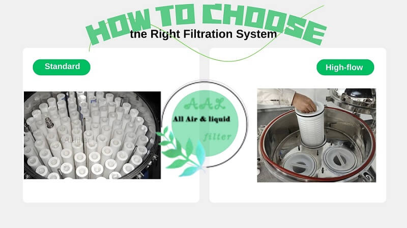 high-flow-filtration-system-footprint-cost-reduction