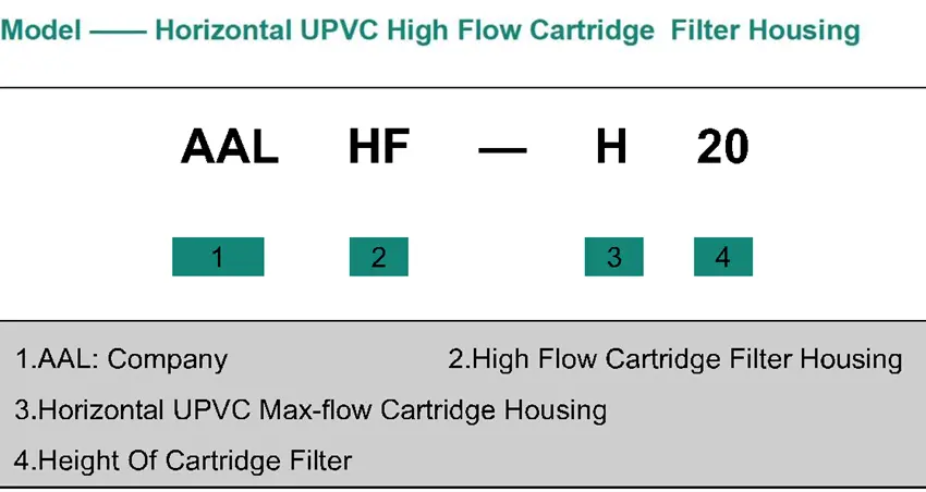 AAL UPVC Horizontal High Flow Filter Housing  Strong & Corrosion-Resistant Cost-Effective Large Flow