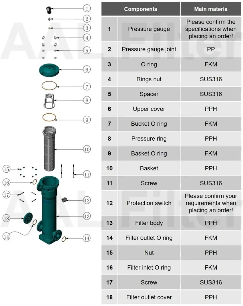 AALBF-2B PPH / PVDF Filter Housing for Chemical, Electroplating, Pharmaceutical & Water Treatment
