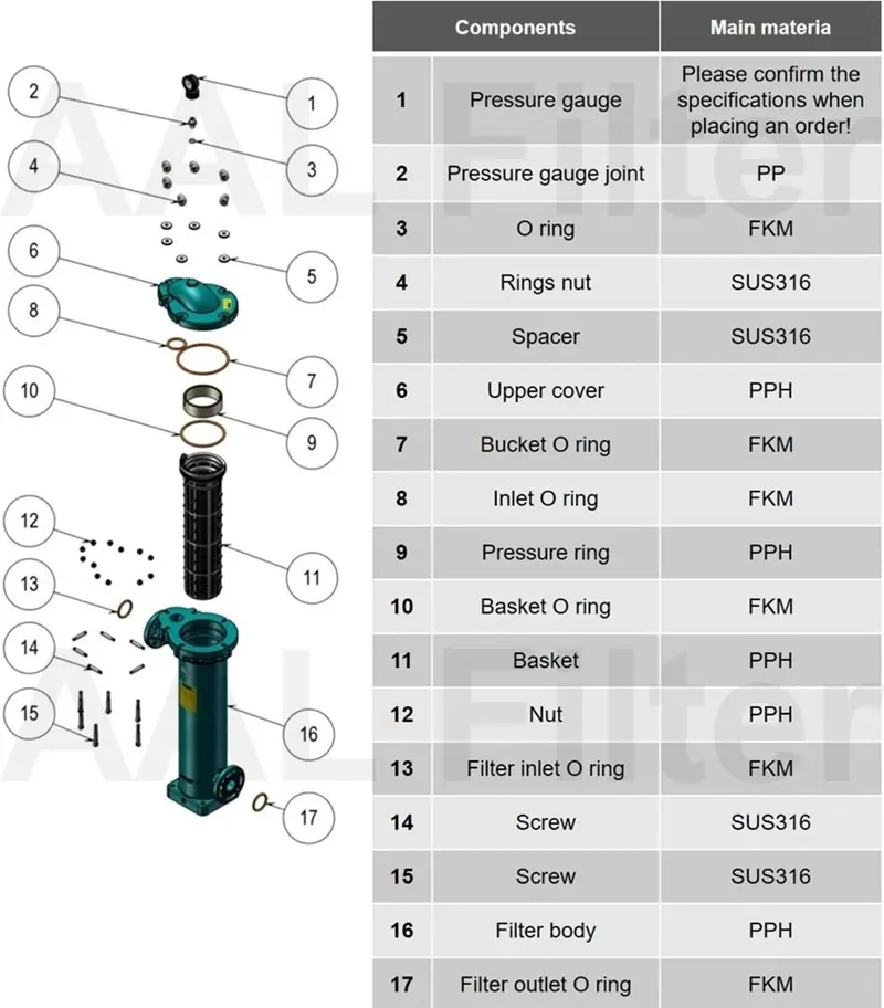 AALBF-2C High-Capacity Size #2 Top-Entry PPH Bag Filter Housing for Industrial Filtration AALBF-2C High-Capacity Size #2 Top-Entry PPH Bag Filter Housing for Industrial Filtration