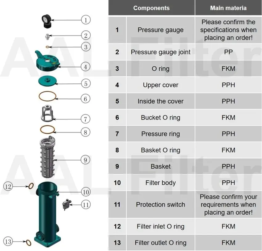 AALBF-4AX Compact Screw-Cap PPH Bag Filter Housing with Union-Type Connections industrial filtration AALBF-4AX Compact Screw-Cap PPH Bag Filter Housing with Union-Type Connections industrial filtration