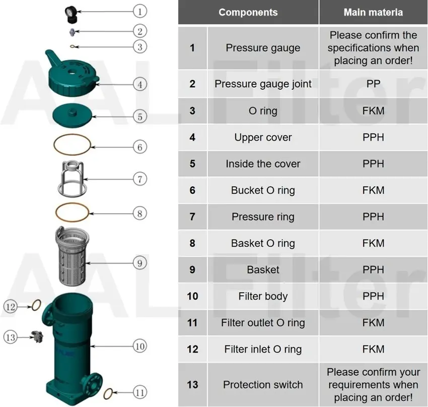 AALBF-6A Wastewater PP Bag Filter Housing High Flow Rate Plastic Filter for Acid & Alkaline Liquids