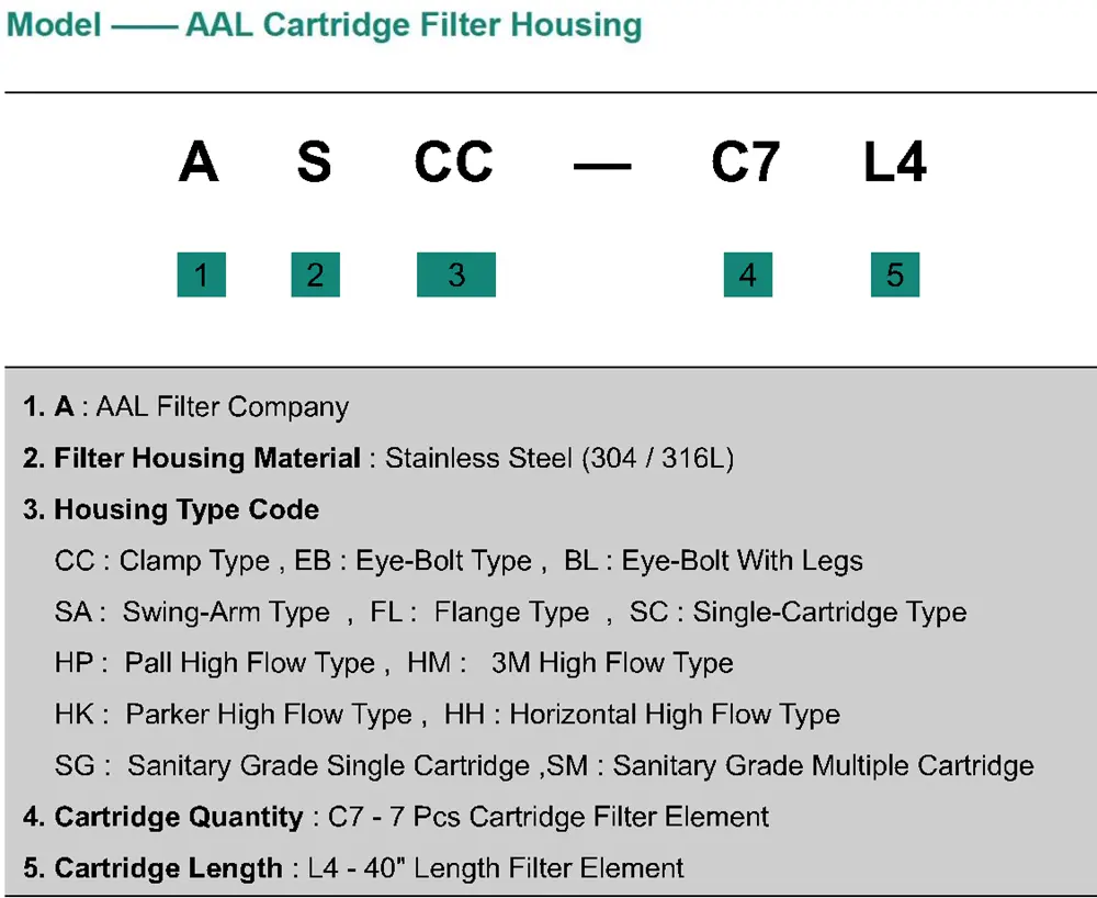 AAL ASHH Series Stainless Steel Horizontal High Flow Cartridge Filter Housing