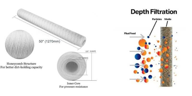 Filter Cartridge Solution for North African Seawater Desalination Plants Filter Cartridge Solution for North African Seawater Desalination Plants