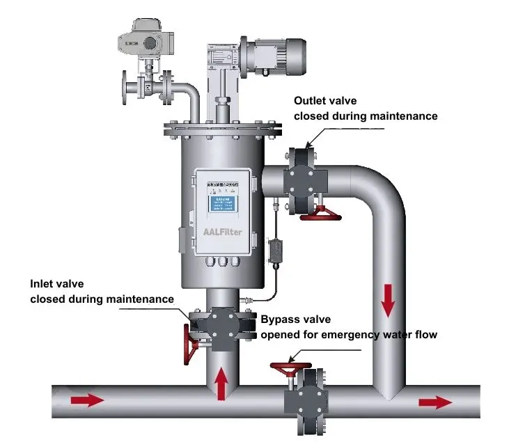 AAL Angle-Type Self-Cleaning Filter for Pipeline Water Filtration Systems
