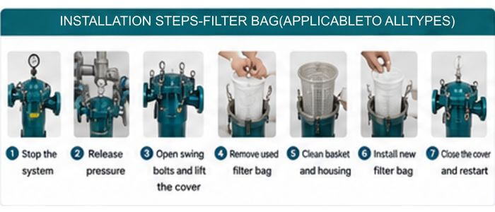 How to install PPH bag filter housing How to install PPH bag filter housing