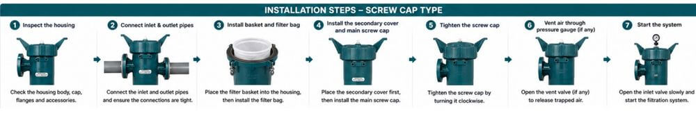 How to install PPH bag filter housing How to install PPH bag filter housing