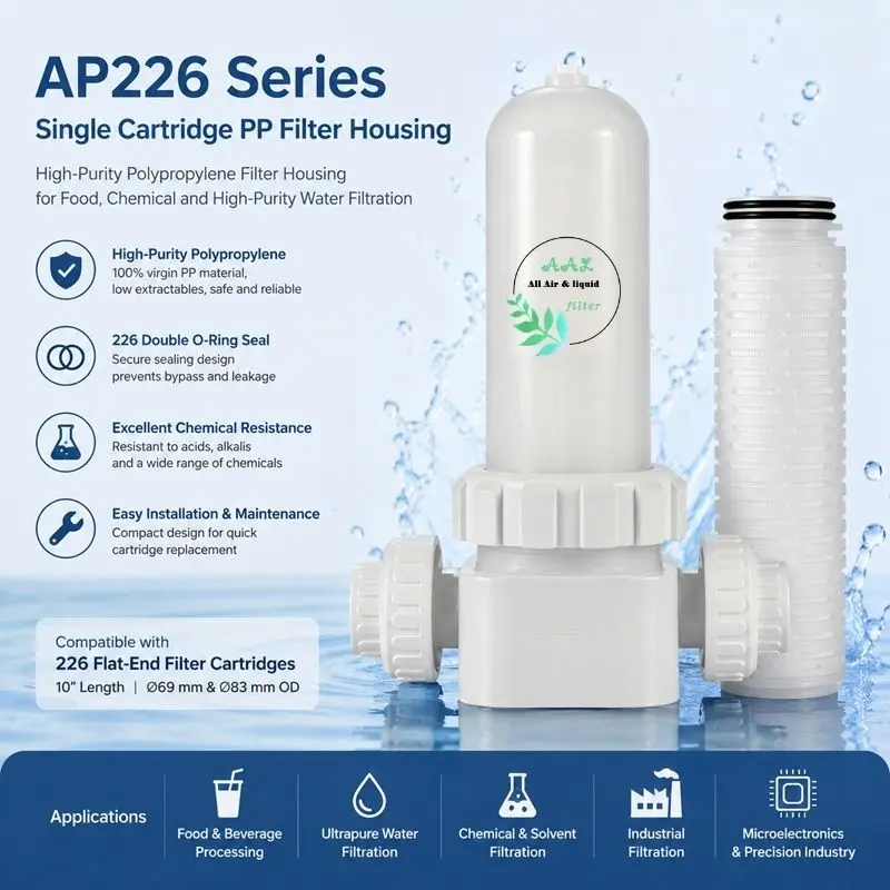 AP226 Series High-Purity PP Single Cartridge Filter Housing for Food, Chemical & Water Filtration