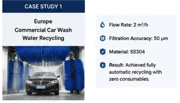 How Brush Self-Cleaning Filters Solve Water Filtration Challenges