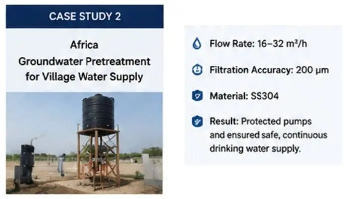 How Brush Self-Cleaning Filters Solve Water Filtration Challenges