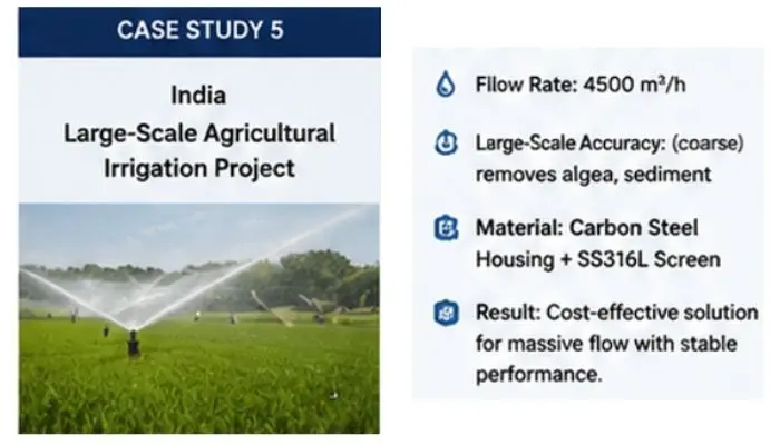How Brush Self-Cleaning Filters Solve Water Filtration Challenges