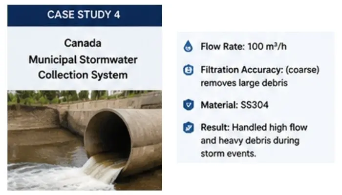 How Brush Self-Cleaning Filters Solve Water Filtration Challenges