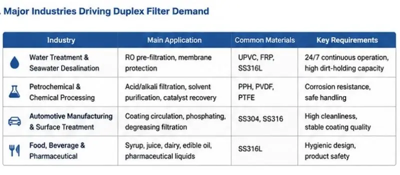 duplex-filter-housing duplex-filter-housing