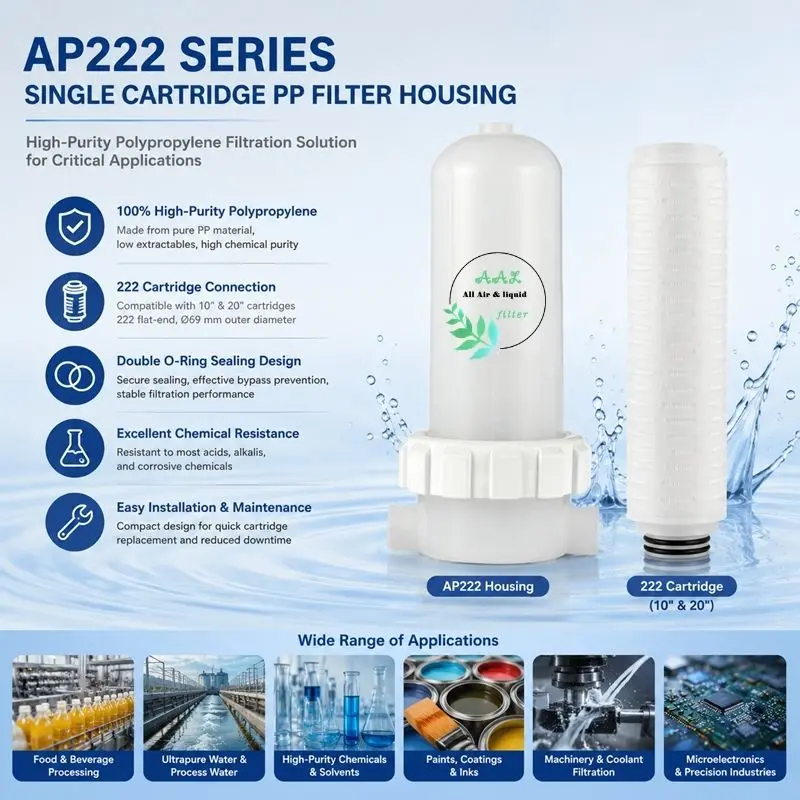 AP222 Series High-Purity Polypropylene Housing for 222 Cartridge Water Filtration Systems