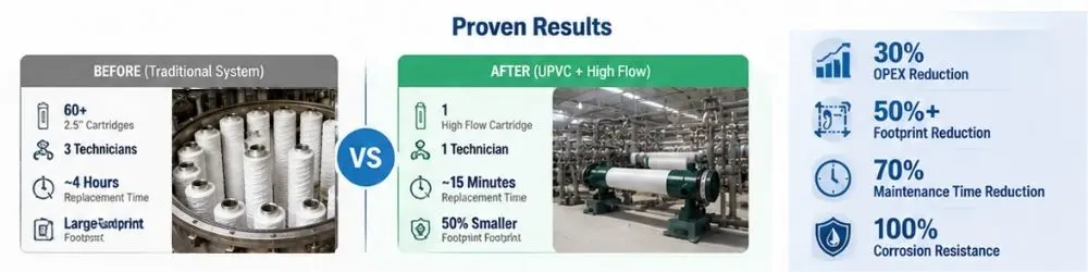middle-east-desalination-high-flow-filter-case-study