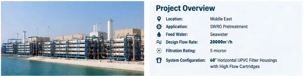middle-east-desalination-high-flow-filter-case-study