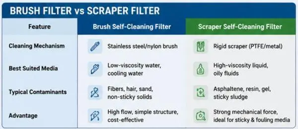 scraper-self-cleaning-filter-high-viscosity-case-study scraper-self-cleaning-filter-high-viscosity-case-study