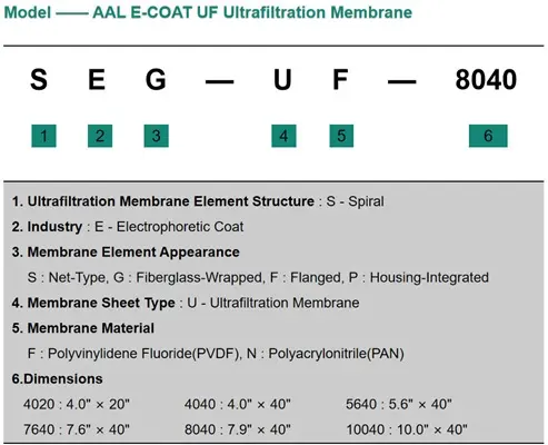 AAL Spiral E-Coat UF Ultrafiltration Membrane for Paint Recovery & Electrophoretic Coating Systems AAL Spiral E-Coat UF Ultrafiltration Membrane for Paint Recovery & Electrophoretic Coating Systems