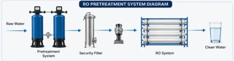 thermal-power-plant-ro-pretreatment-case-study