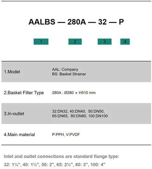 AAL PPH Basket Strainer | Corrosion Resistant Plastic Basket Filter for Industrial Liquid Filtration AAL PPH Basket Strainer | Corrosion Resistant Plastic Basket Filter for Industrial Liquid Filtration