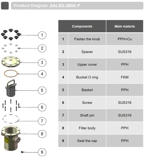 AAL PPH Basket Strainer | Corrosion Resistant Plastic Basket Filter for Industrial Liquid Filtration AAL PPH Basket Strainer | Corrosion Resistant Plastic Basket Filter for Industrial Liquid Filtration